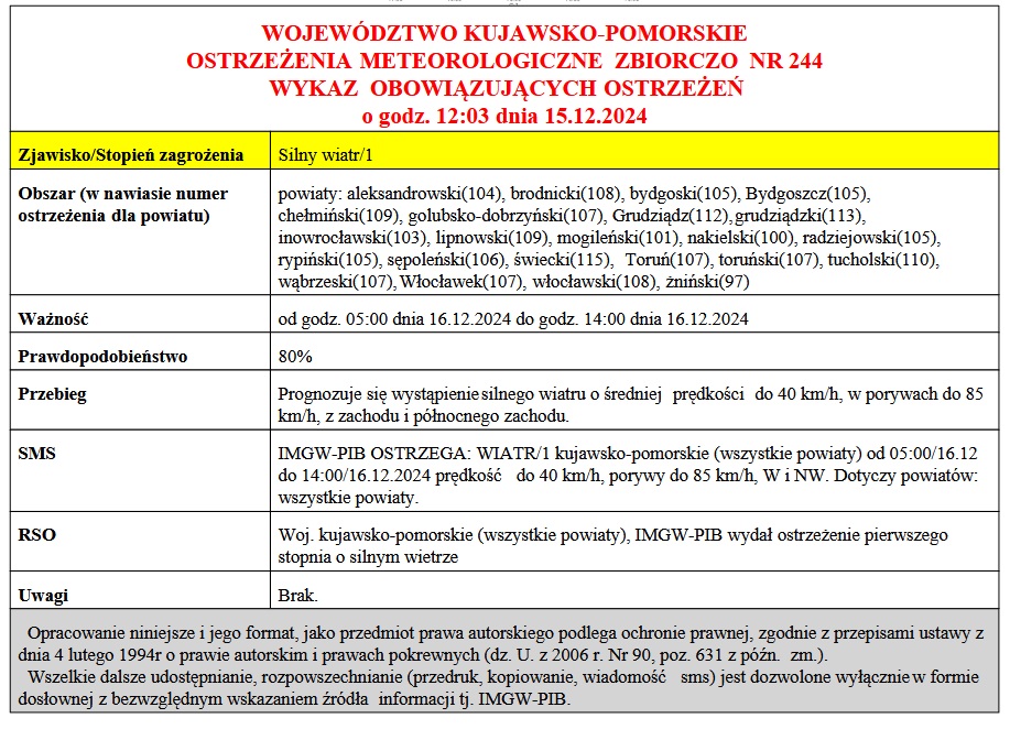 meteo ostrzeżenie