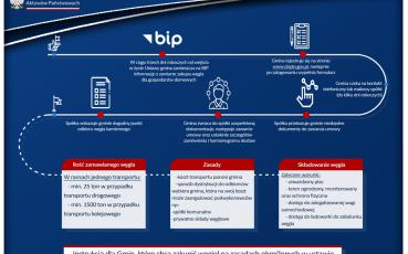 Infografika.