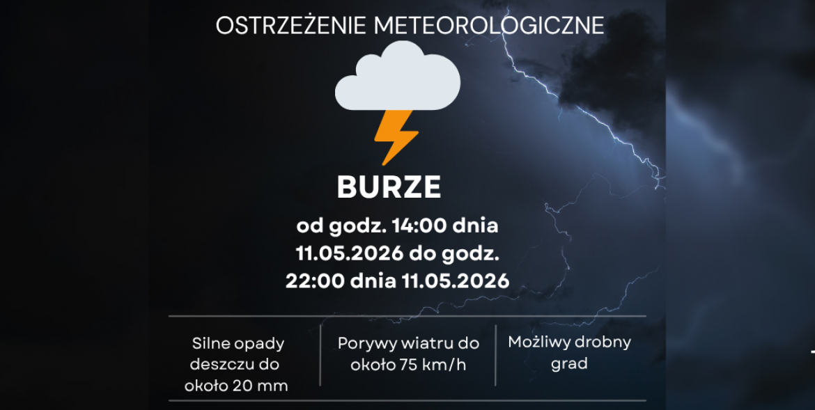 Ostrzeżenie meteorologiczne - BURZE